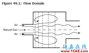 70道ANSYS Fluent驗證案例操作步驟在這里【轉發】fluent仿真分析圖片49