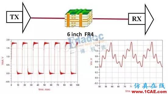 “反射”的心路歷程【轉發】HFSS結果圖片3