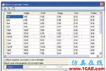 AutoCAD2010教程及操作技巧AutoCAD應用技術圖片31