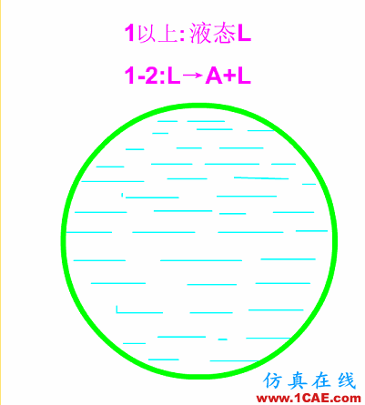 那些年我們追過的鐵-碳相圖(動圖解析+精美金相圖)機械設計技術圖片36