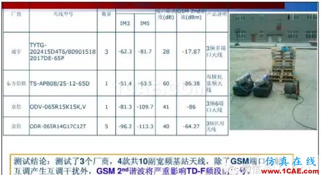 最好的天線基礎知識！超實用 隨時查詢(20170325)【轉】HFSS仿真分析圖片57