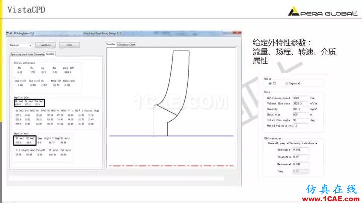 技術分享 | 泵水力設計及優化仿真fluent結果圖片12