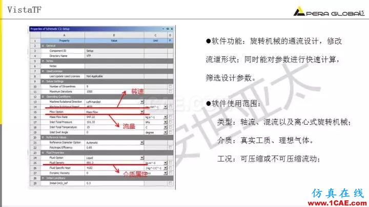 技術分享 | 泵水力設計及優化仿真fluent結果圖片15