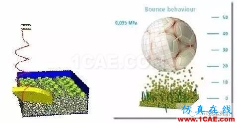 生活中的CAE仿真設計【轉發(fā)】fluent培訓的效果圖片5
