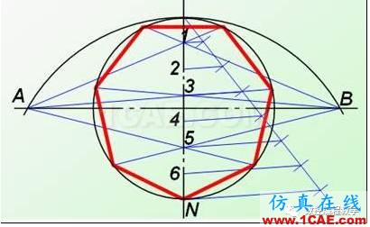 機(jī)械制圖基礎(chǔ)知識,大學(xué)四年的精華全在這里了!機(jī)械設(shè)計(jì)教程圖片34