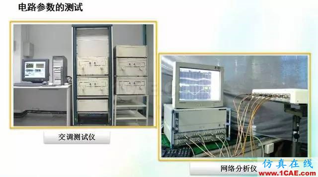 天線知識(shí)詳解：天線原理、天線指標(biāo)測(cè)試ansys hfss圖片34