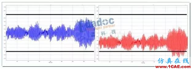 電源設計面臨的挑戰(zhàn)HFSS圖片5