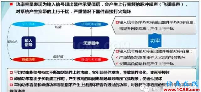 最好的天線基礎知識！超實用 隨時查詢(20170325)【轉】HFSS分析圖片46