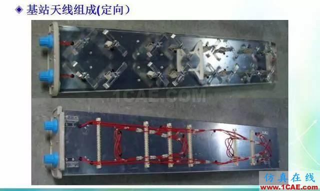 天線知識(shí)詳解：天線原理、天線指標(biāo)測(cè)試HFSS培訓(xùn)課程圖片5