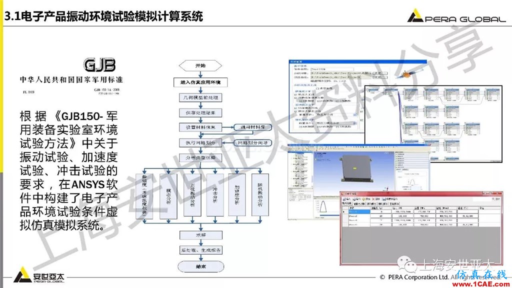 技術分享 | ansys workbench電子產品結構可靠性分析技術ansys分析案例圖片35