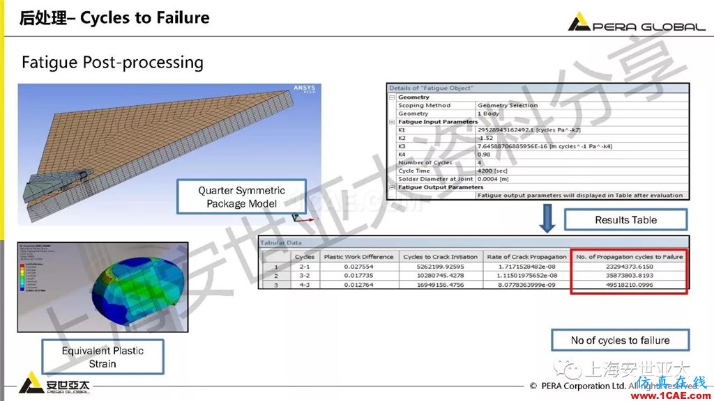 技術分享 | ansys workbench電子產品結構可靠性分析技術ansys圖片27