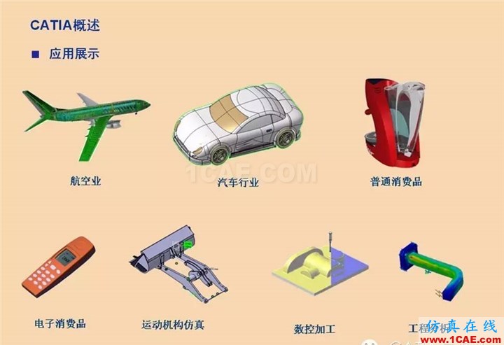 CATIA基礎(chǔ)(一)Catia培訓(xùn)教程圖片9