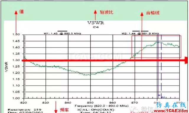 最好的天線基礎知識！超實用 隨時查詢(20170325)【轉】HFSS培訓的效果圖片63