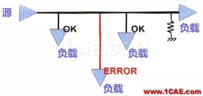 高速PCB設計EMI之九大規則ansysem培訓教程圖片6