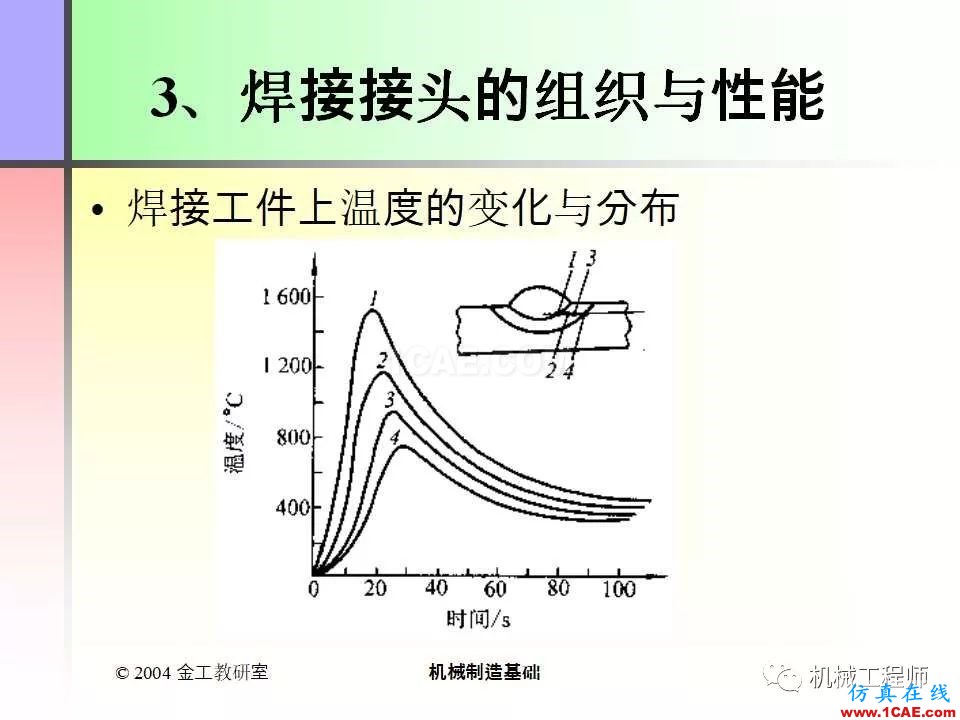 【專業(yè)積累】100頁PPT，全面了解焊接工藝機械設(shè)計資料圖片7
