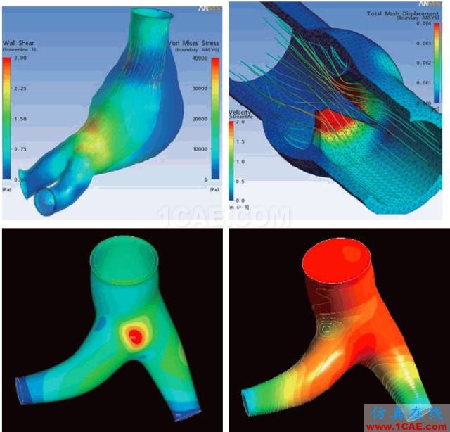 ANSYS Workbench工具箱中Custom Systems功能介紹ansys結果圖片5
