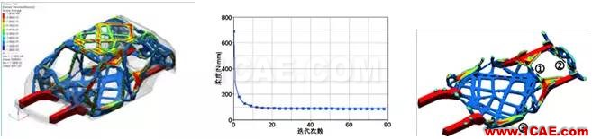 基于 OptiStruct 的白車(chē)身拓?fù)鋬?yōu)化研究 【優(yōu)秀論文】基于 OptiStruct 的白車(chē)身拓?fù)鋬?yōu)化研究hypermesh學(xué)習(xí)資料圖片4