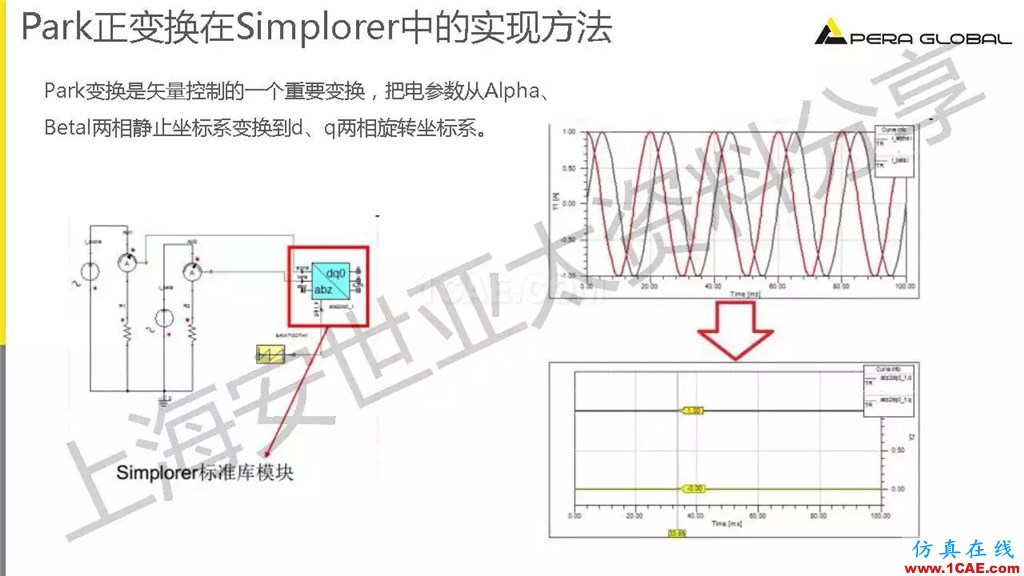 技術分享 | ANSYS電機與電控系統設計與分析技術Maxwell技術圖片26