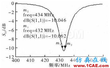 一種超小型超高頻段RFID標簽天線的設計 一種超小型超高頻段RFID標簽天線的設計