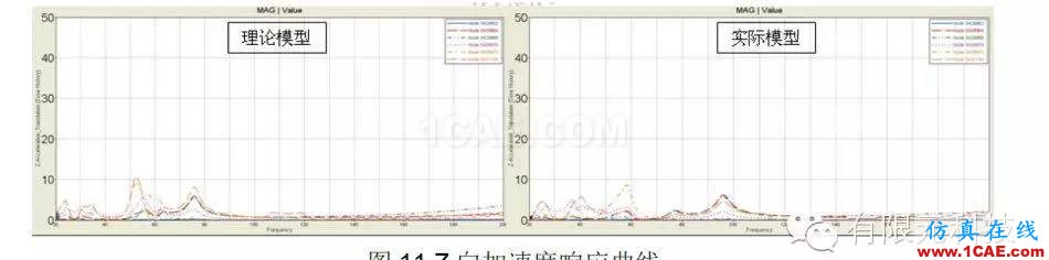 HyperMesh汽車排氣系統模態及懸掛點布置分析hypermesh學習資料圖片12