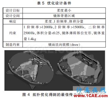 航空相機金屬反射鏡光機仿真優化設計研究【轉發】ansys分析圖片5