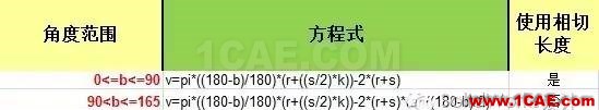 鈑金設計中折彎系數和折彎扣除solidworks仿真分析圖片6