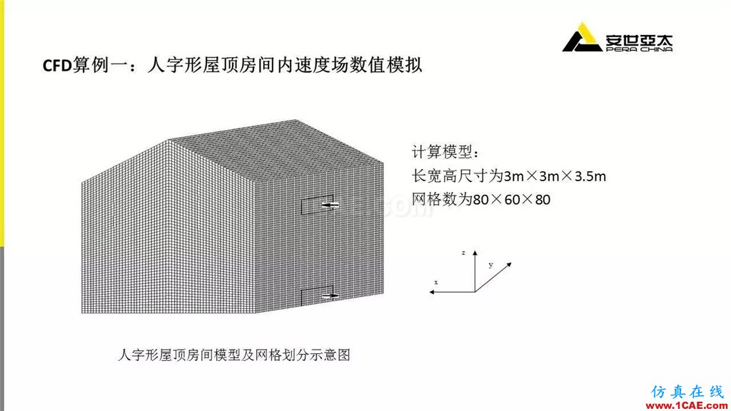 分享 | ANSYS CFD在暖通行業的應用cfd應用技術圖片6