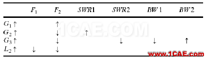 天線(xiàn)講座——第五講  手機(jī)PIFA天線(xiàn)分析HFSS分析圖片21