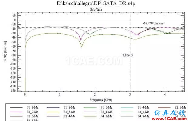 高速串行差分信號的PCB設(shè)計(jì)與仿真ansysem分析案例圖片5