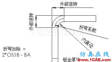 鈑金設計中折彎系數和折彎扣除solidworks仿真分析圖片5