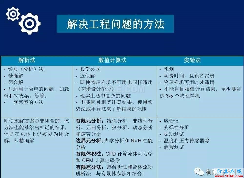 【有限元培訓一】CAE驅動流程及主要軟件介紹ansys培訓課程圖片2
