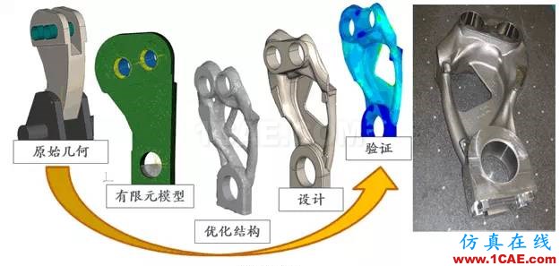 Abaqus模塊你了解多少？abaqus有限元仿真圖片7