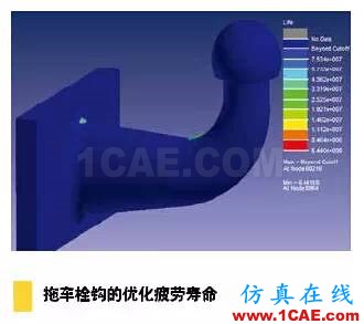 疲勞仿真助力延長產(chǎn)品壽命,降低成本和風險solidworks simulation培訓教程圖片7
