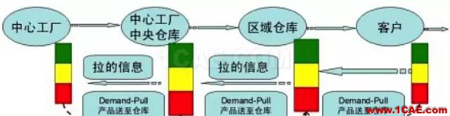 『行業資訊』中國制造業轉型的十個方向（深度好文）圖片5