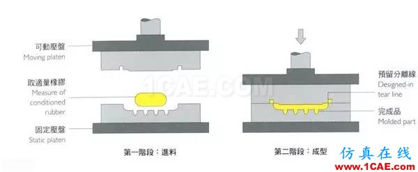 做設(shè)計(jì)的應(yīng)該要懂得!材料工藝詳解——成型技術(shù)ug設(shè)計(jì)技術(shù)圖片2