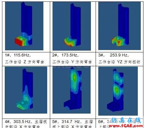 基于 HyperWorks 的拉床主溜板優化設計 基于 HyperWorks 的拉床主溜板優化設計hypermesh分析圖片4