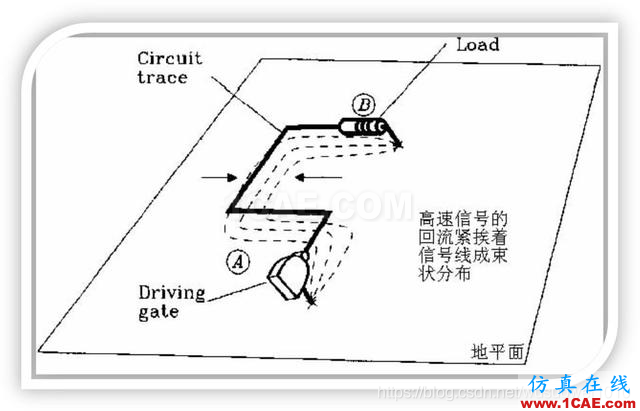 EMC設計中跨分割區及開槽的處理