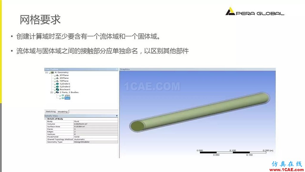 應用 | ANSYS Fluent共軛換熱fluent分析圖片5