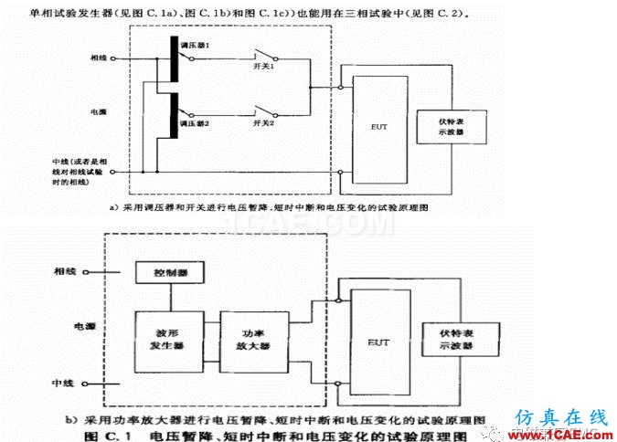 電磁兼容刨根究底微講堂之電壓暫降、短時中斷以及電壓變化標準解讀與交流20170401HFSS分析圖片7