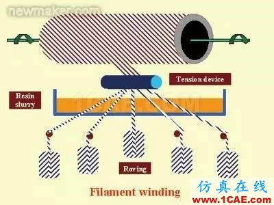 復合材料工藝簡述機械設(shè)計資料圖片4