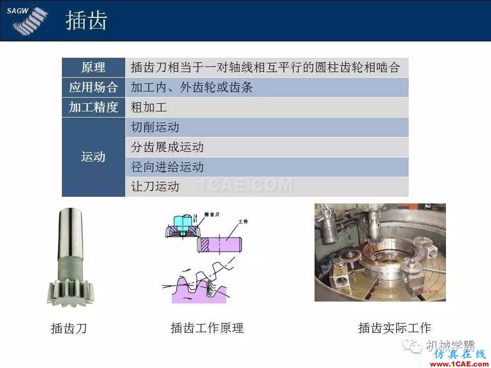 高品質(zhì)齒輪的制造,從設(shè)計(jì)加工到質(zhì)檢測(cè)試全過程,看著好爽!機(jī)械設(shè)計(jì)技術(shù)圖片3