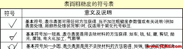 機械人不可缺少的四大類基礎資料，建議永久收藏【轉發(fā)】Catia技術圖片10