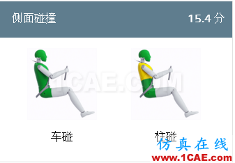 EURO-NCAP側面角度柱碰撞完整版(Version 7.0.2 )hypermesh培訓教程圖片15