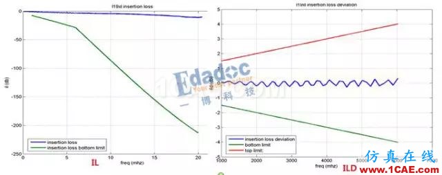 高速串行協議之10GBASE-KRHFSS結果圖片11