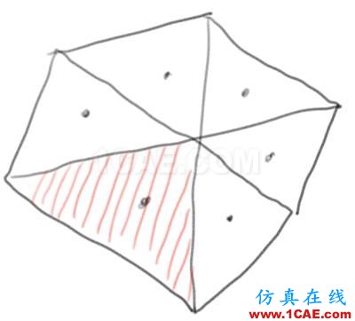 Fluent和CFX跟你有何干？乃們都在北京買房了么？【轉(zhuǎn)發(fā)】fluent仿真分析圖片2