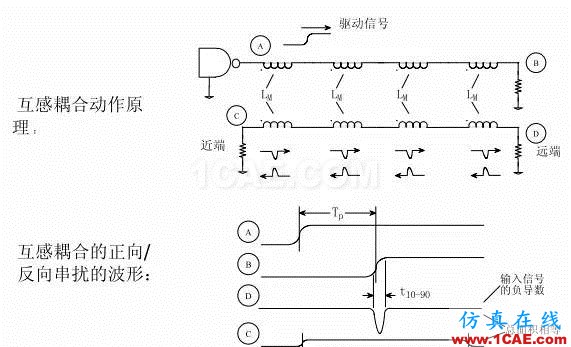 【科普基礎】串擾和反射能讓信號多不完整？HFSS圖片11