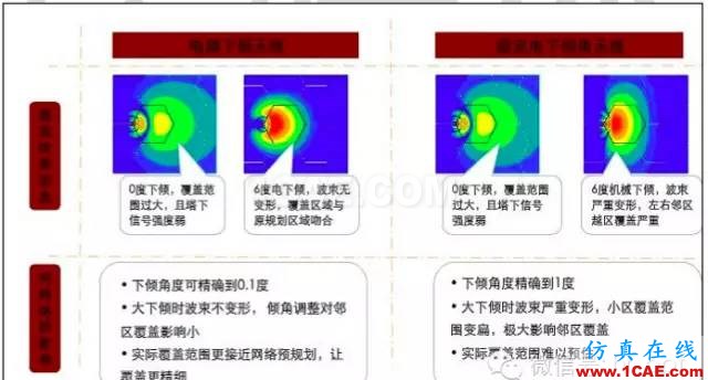 最好的天線基礎知識！超實用 隨時查詢(20170325)【轉】HFSS培訓的效果圖片83