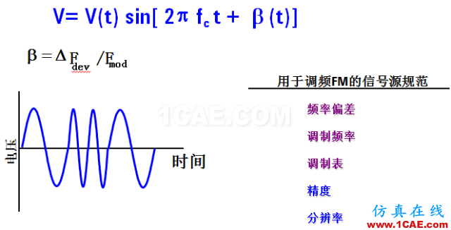 IC好文推薦：信號源是如何工作的？ansys hfss圖片22