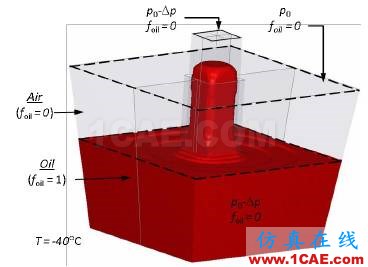 【技術分享】發動機低溫冷啟動CFD解決方案Pumplinx旋轉機構有限元分析圖片6
