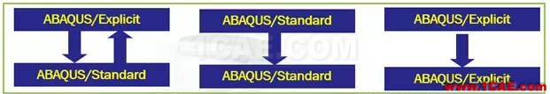 Abaqus模塊你了解多少？abaqus靜態(tài)分析圖片2
